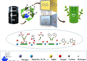 بهینه سازی واحدهای پالایشگاهی برای تصفیه گوگرد به روش ODS
