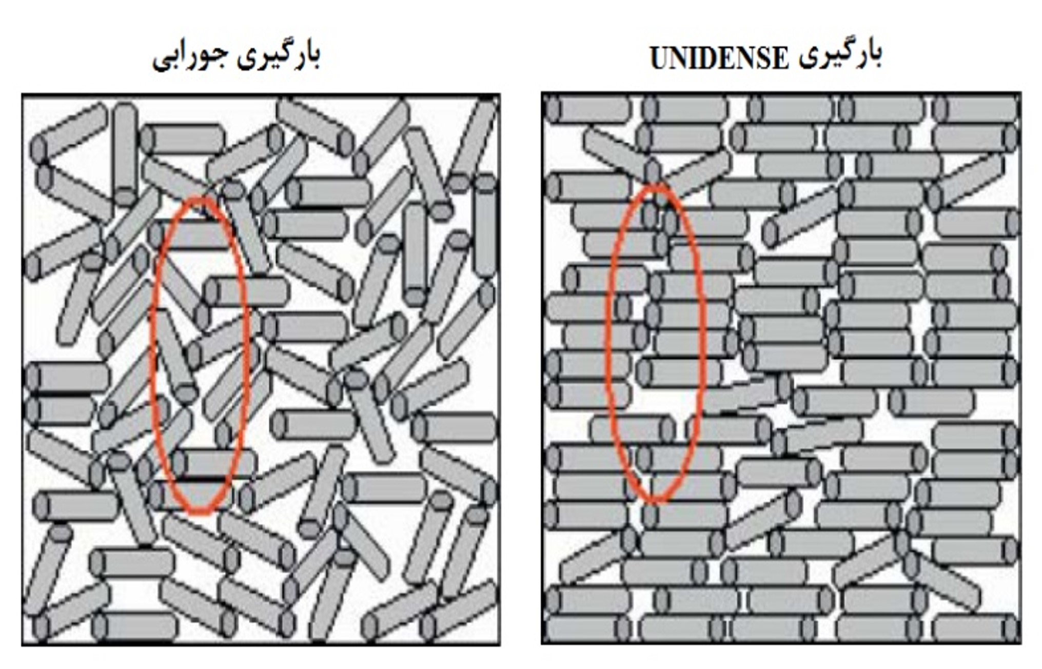 بارگذاری کاتالیست - شرکت ایران کاتالیست