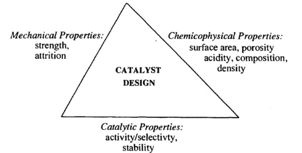 مفهوم کاتالیست بهینه