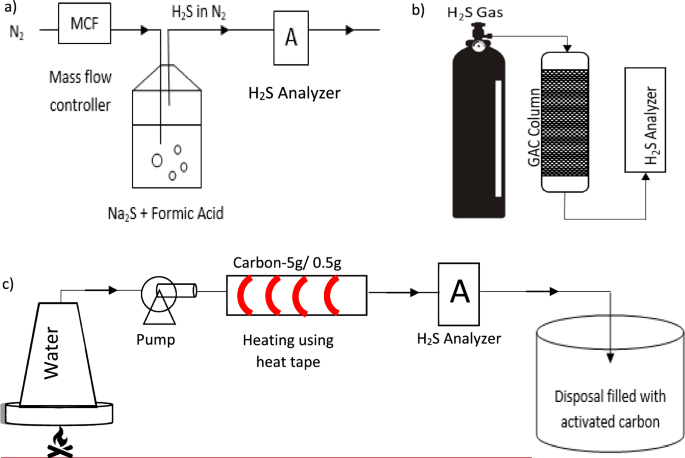 خدمات ازمایشگاهی شرکت ایران کاتالیست